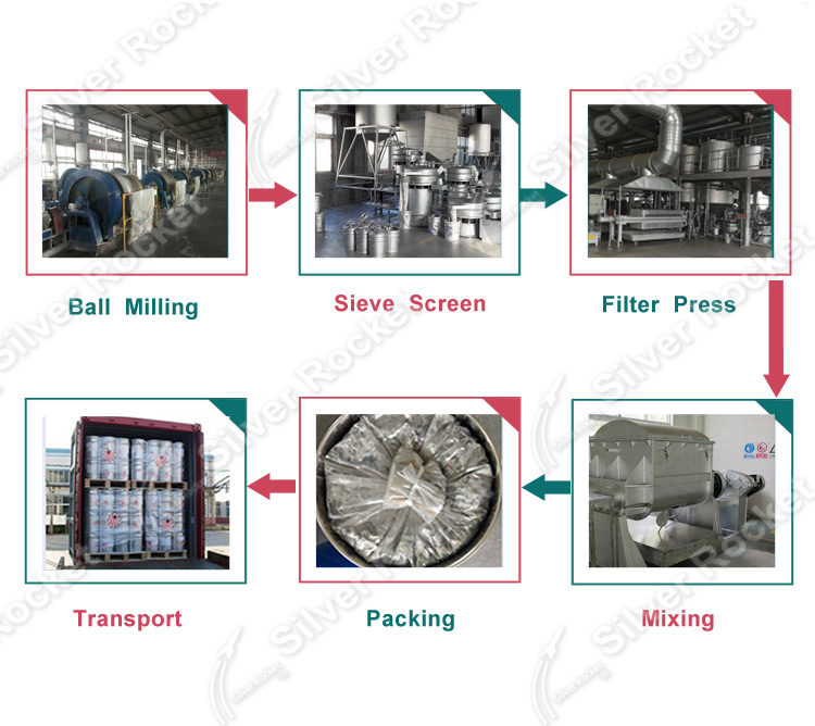 Step-by-Step Guide to Silver Rocket’s Aluminum Paste Production and Packaging